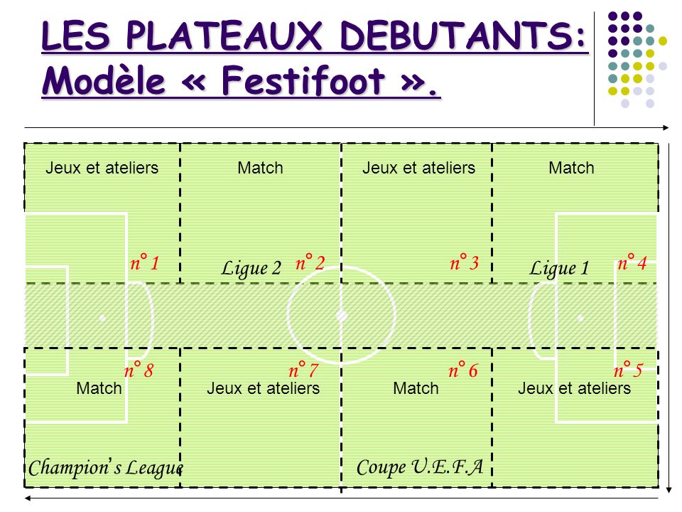LES PLATEAUX DEBUTANTS: Modèle « Festifoot ».