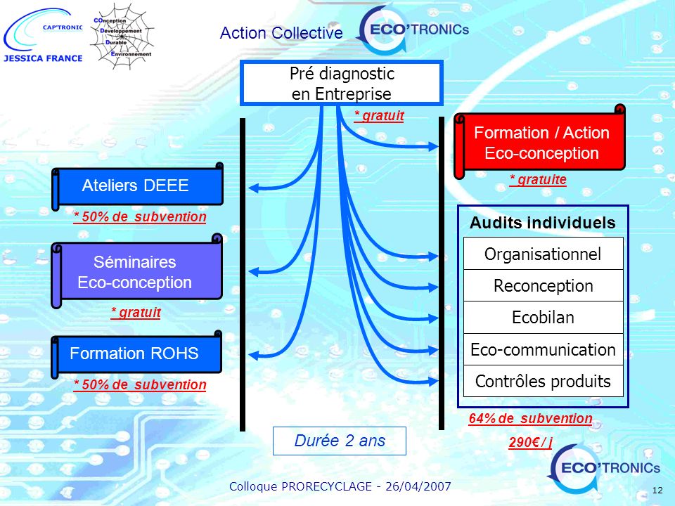 Formation / Action Eco-conception