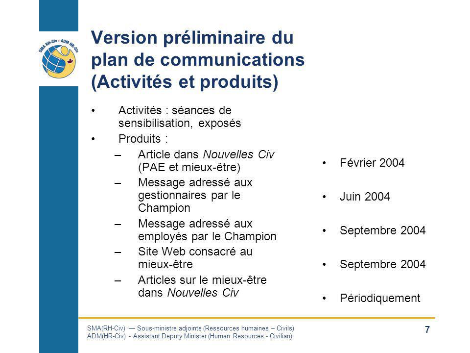 Version préliminaire du plan de communications (Activités et produits)