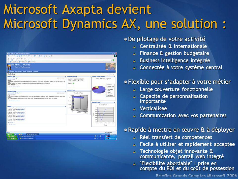 Microsoft Axapta devient Microsoft Dynamics AX, une solution :