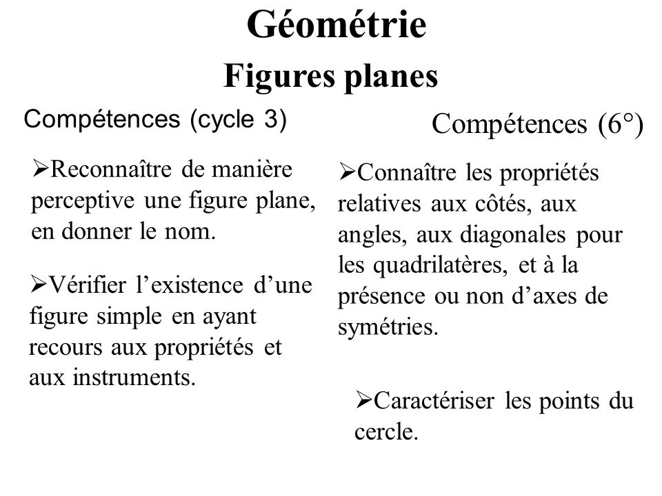 Géométrie Figures planes Compétences (6°) Compétences (cycle 3)