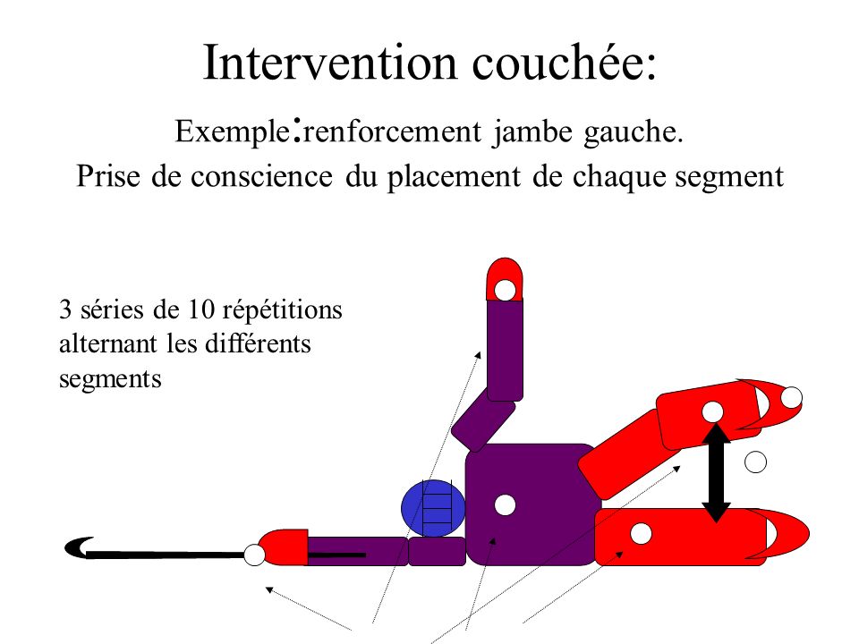 Intervention couchée: Exemple:renforcement jambe gauche