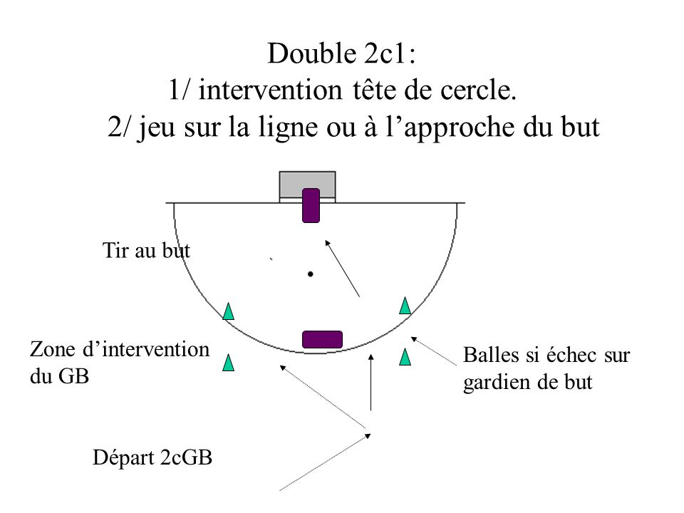 Double 2c1: 1/ intervention tête de cercle
