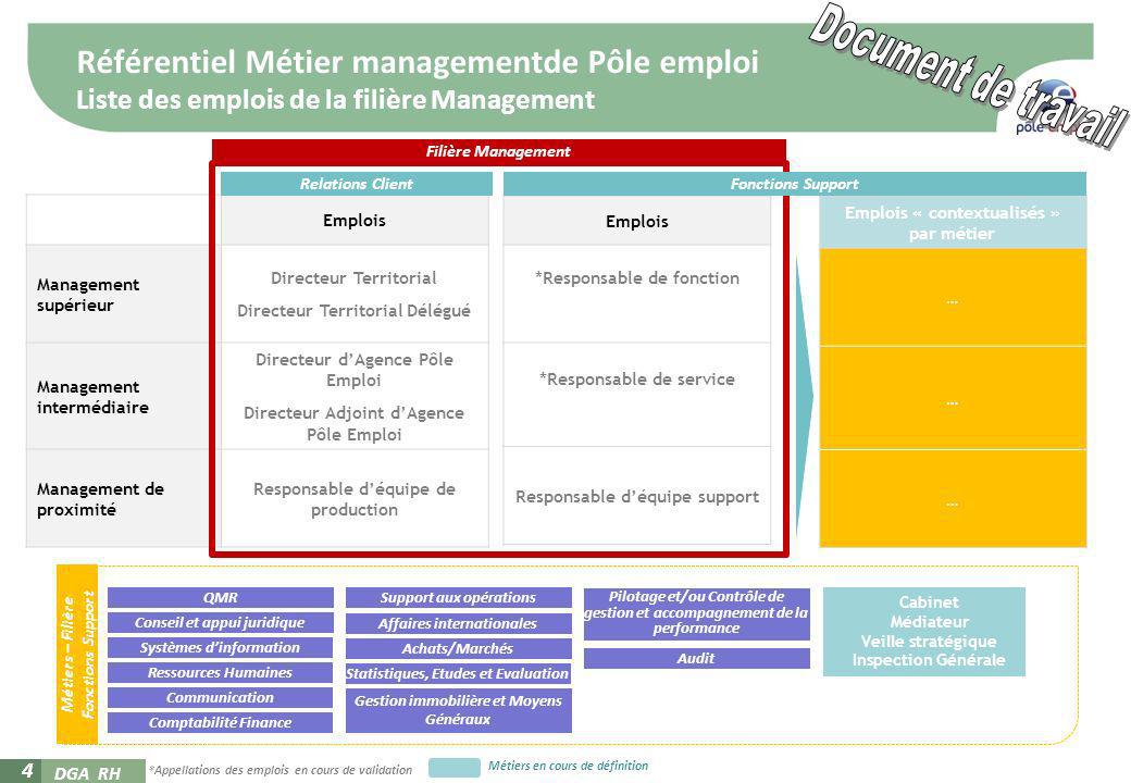 Référentiel Métier managementde Pôle emploi Liste des emplois de la filière Management