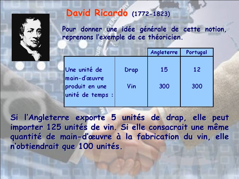 David Ricardo ( ) Pour donner une idée générale de cette notion, reprenons l’exemple de ce théoricien.