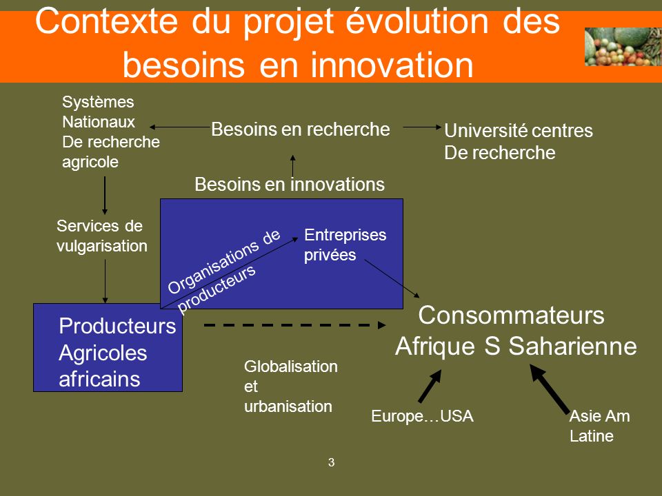 Contexte du projet évolution des besoins en innovation