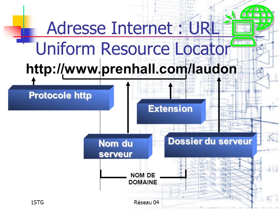 Adresse Internet : URL Uniform Resource Locator