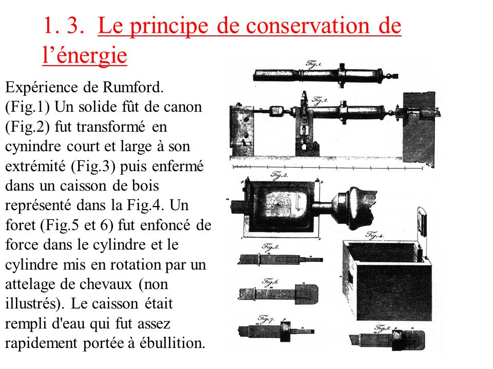 1. 3. Le principe de conservation de l’énergie