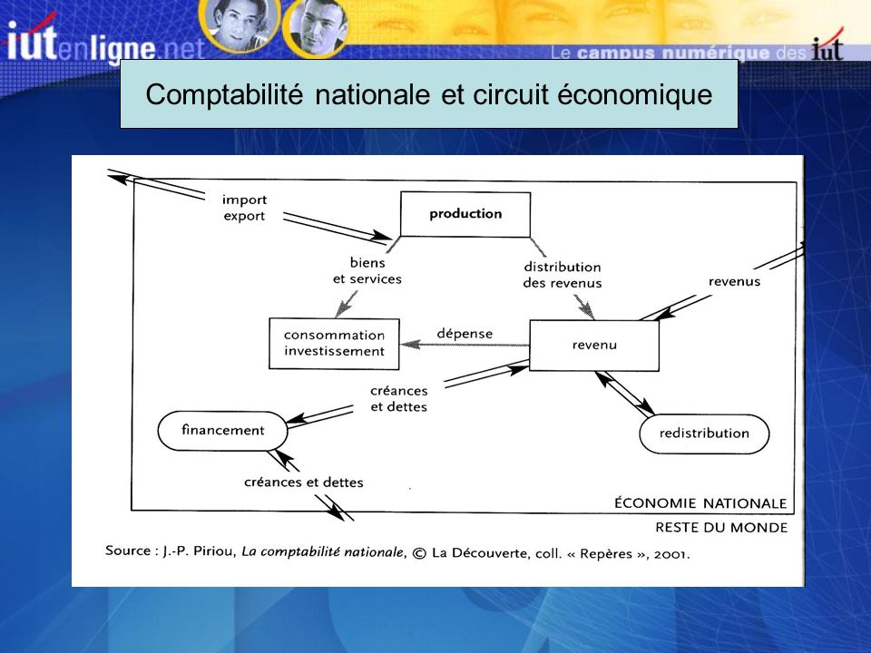 Comptabilité nationale et circuit économique