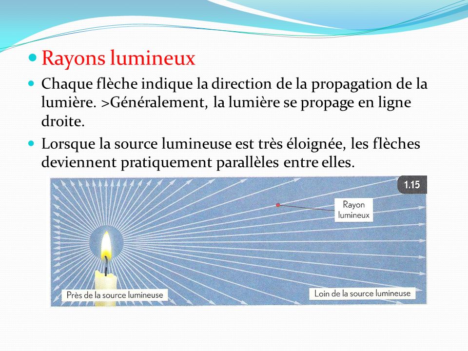 Rayons lumineux Chaque flèche indique la direction de la propagation de la lumière. >Généralement, la lumière se propage en ligne droite.