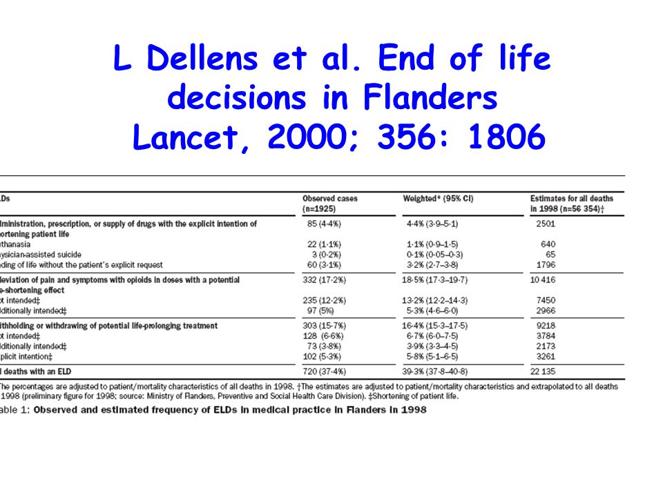 L Dellens et al. End of life decisions in Flanders Lancet, 2000; 356: 1806