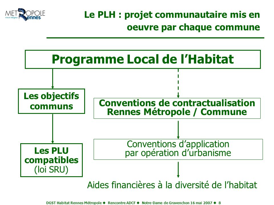 Le PLH : projet communautaire mis en oeuvre par chaque commune