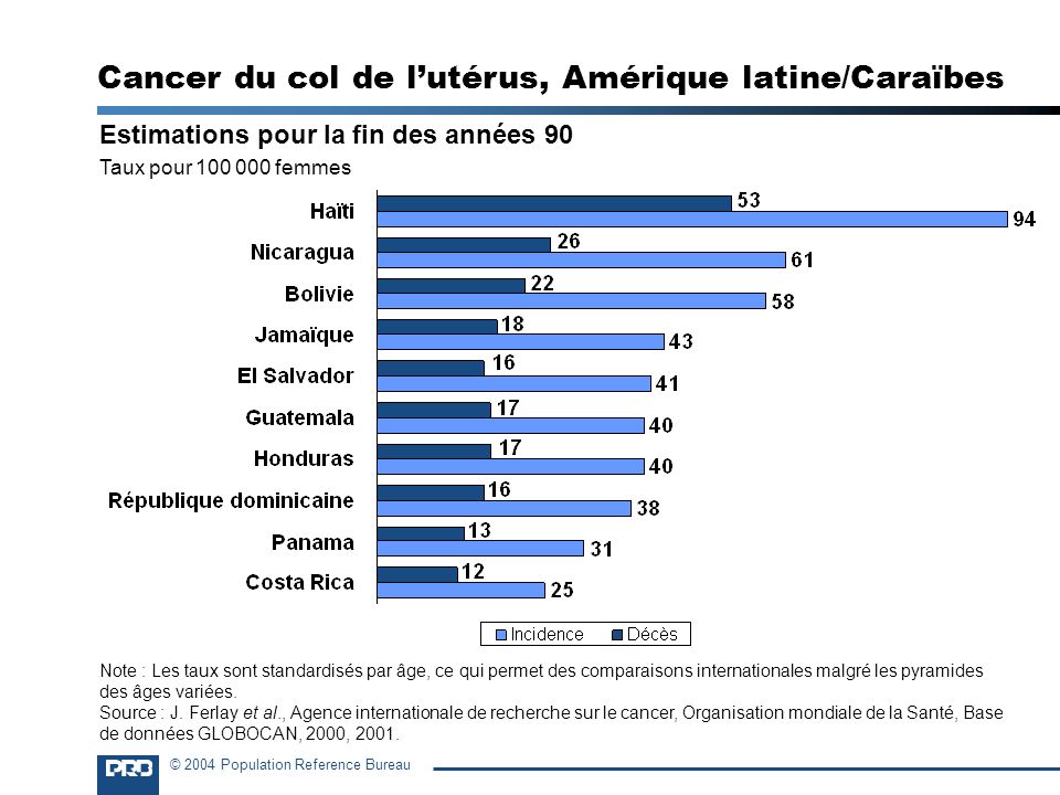 Cancer du col de l’utérus, Amérique latine/Caraïbes