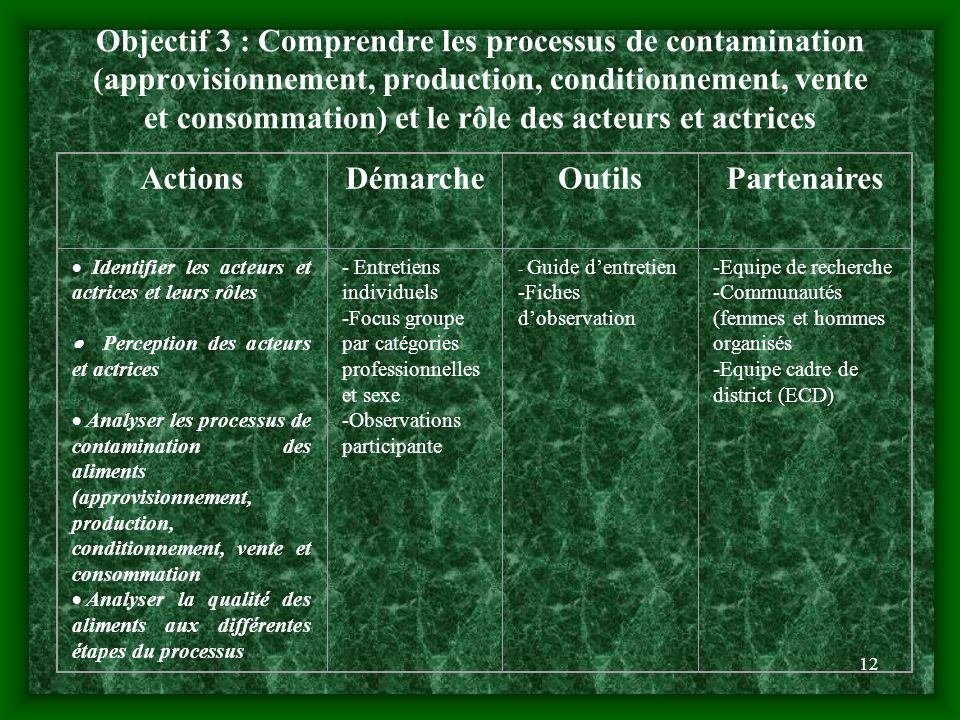 Objectif 3 : Comprendre les processus de contamination (approvisionnement, production, conditionnement, vente et consommation) et le rôle des acteurs et actrices