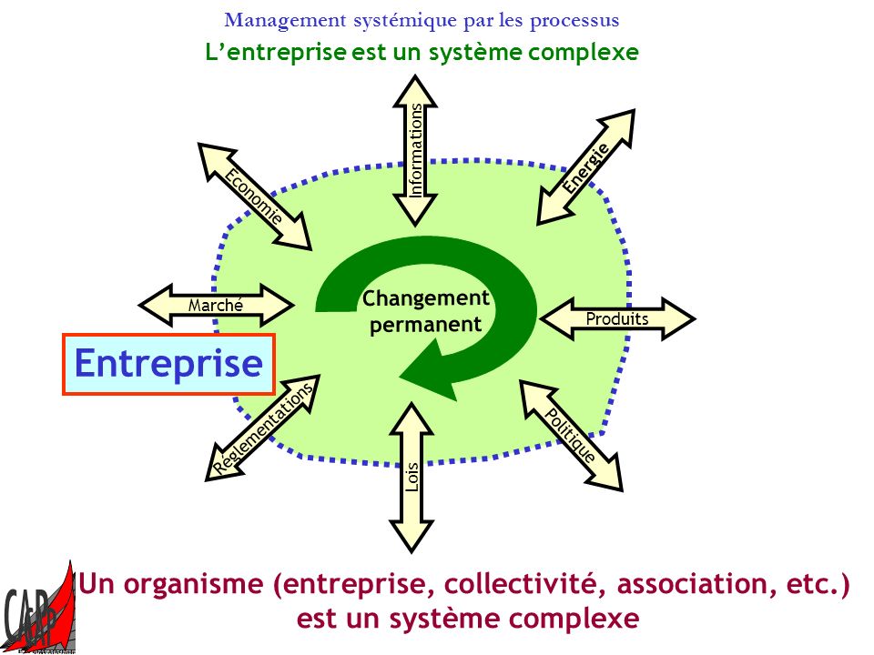 Entreprise Un organisme (entreprise, collectivité, association, etc.)