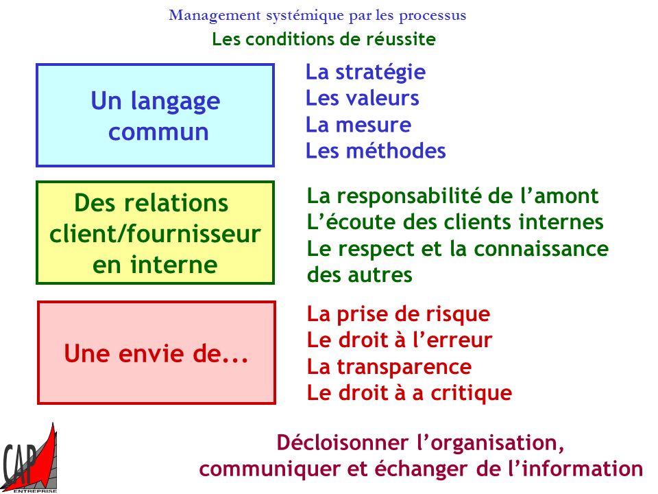 Un langage commun Des relations client/fournisseur en interne
