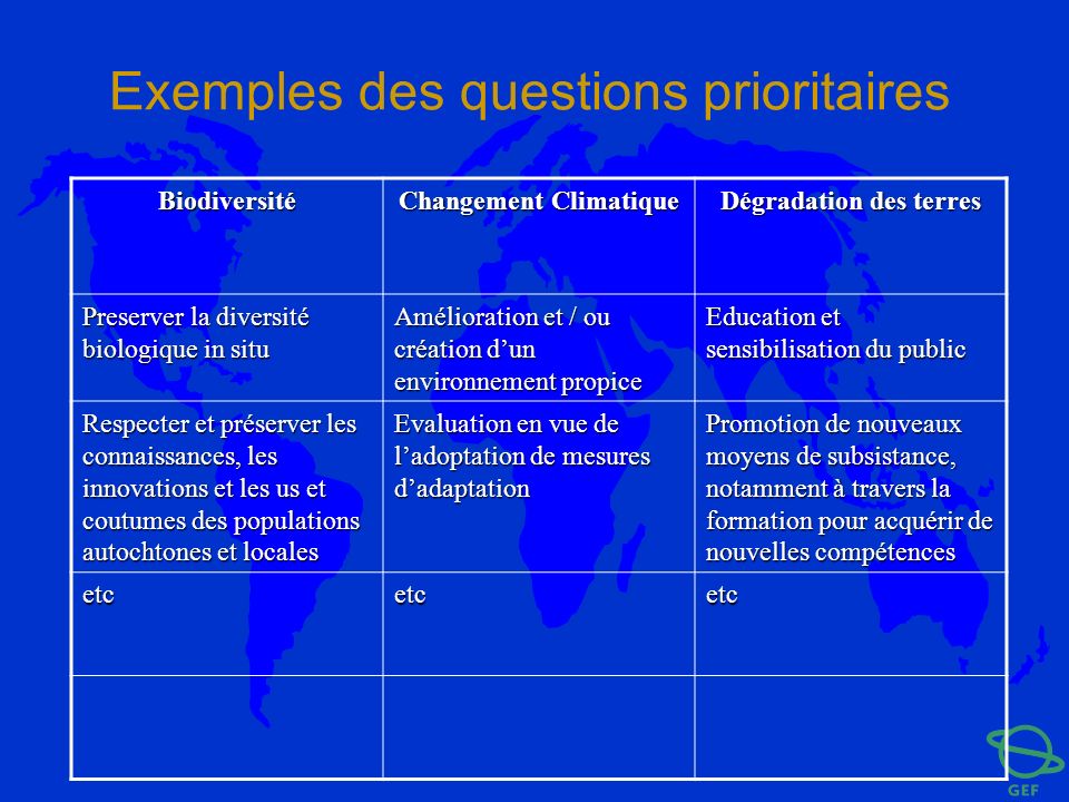 Exemples des questions prioritaires