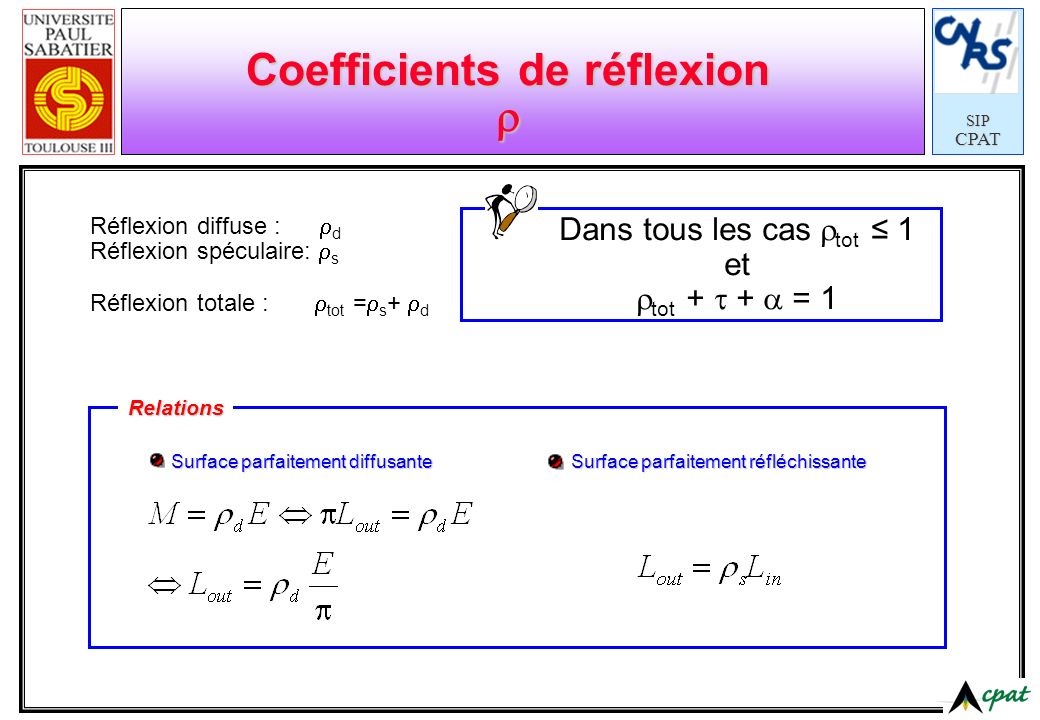 Coefficients de réflexion 