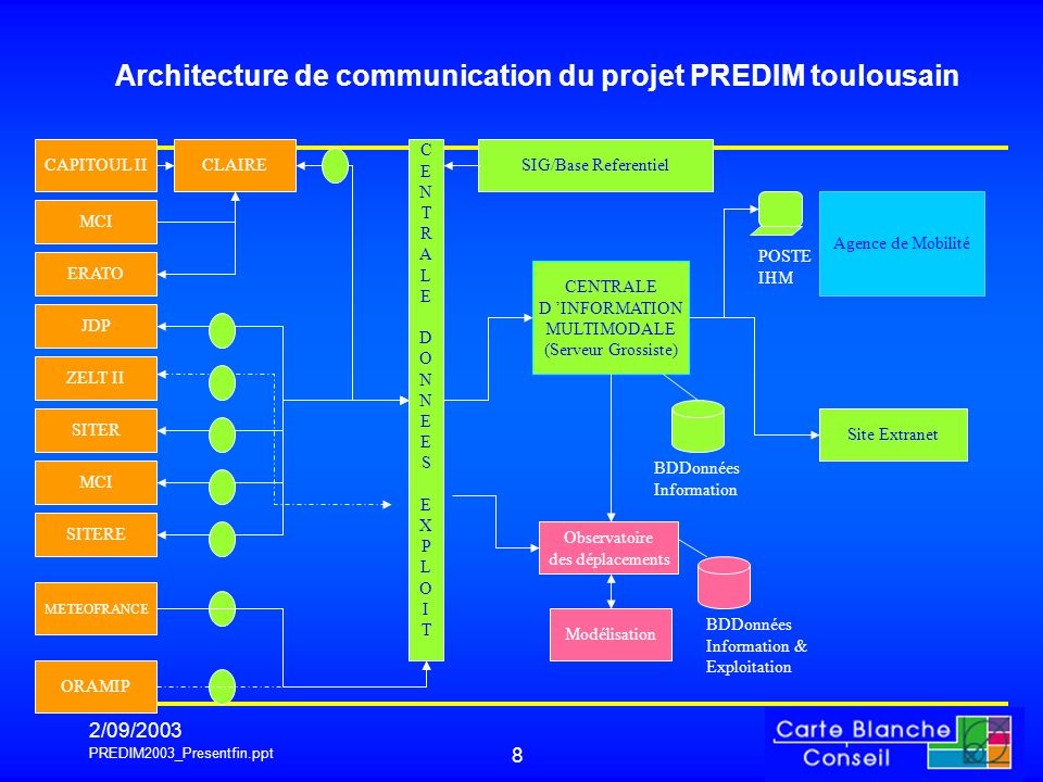 Architecture de communication du projet PREDIM toulousain