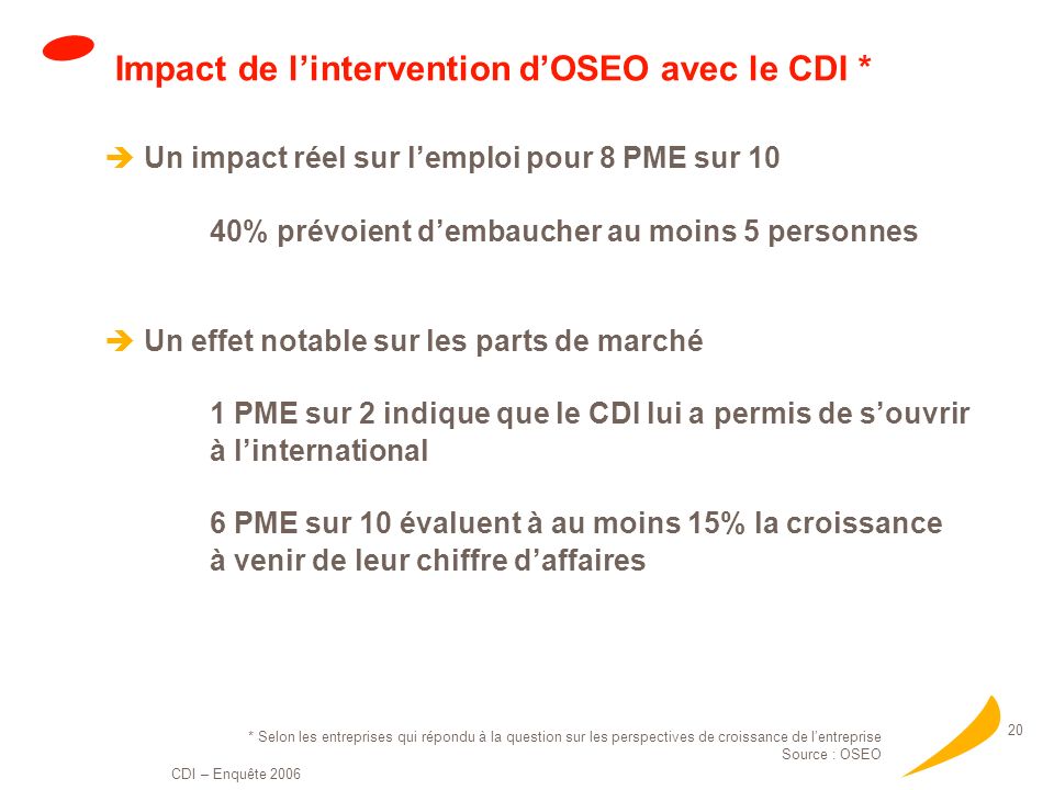 Impact de l’intervention d’OSEO avec le CDI *