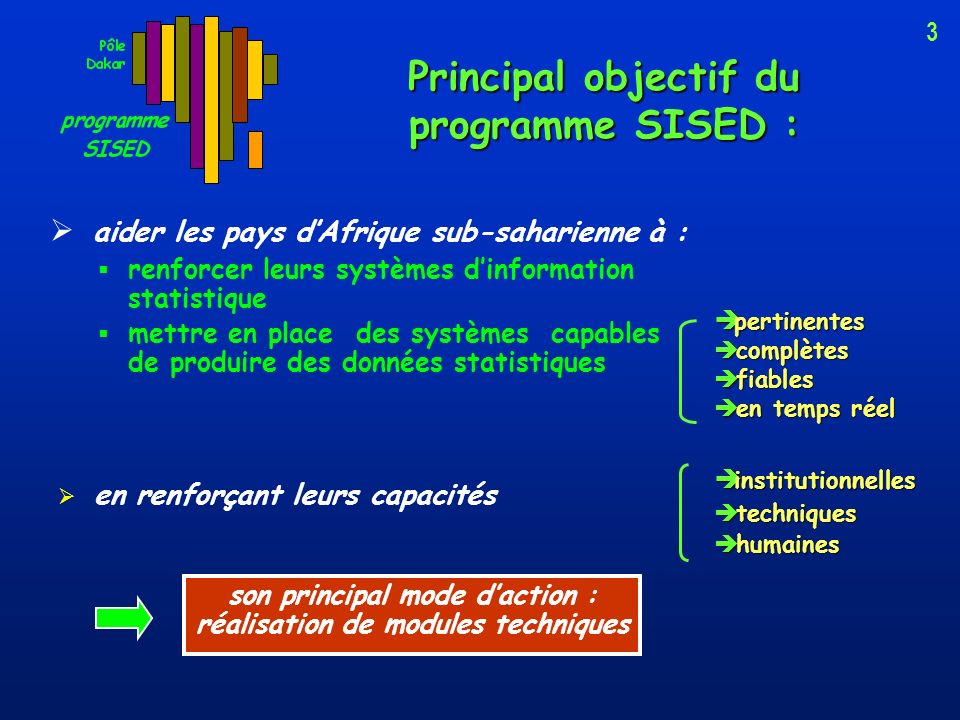 Principal objectif du programme SISED :