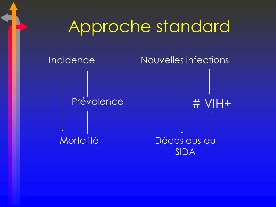 Approche standard # VIH+ Incidence Nouvelles infections Prévalence