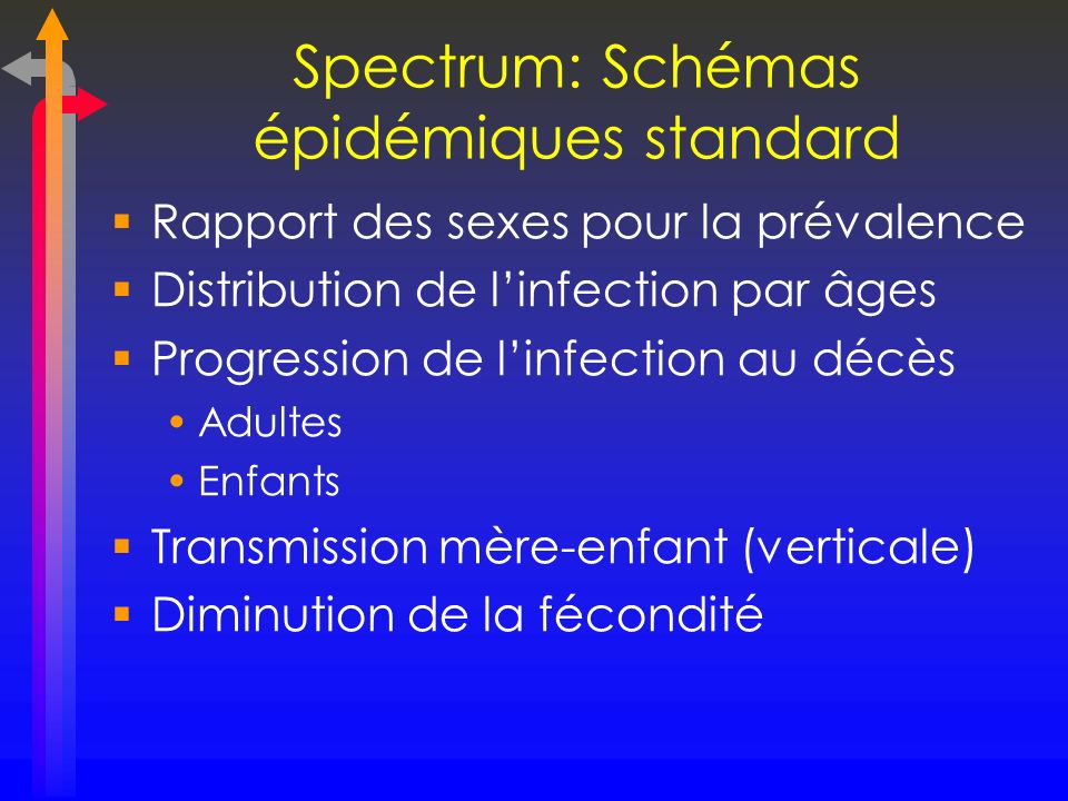 Spectrum: Schémas épidémiques standard