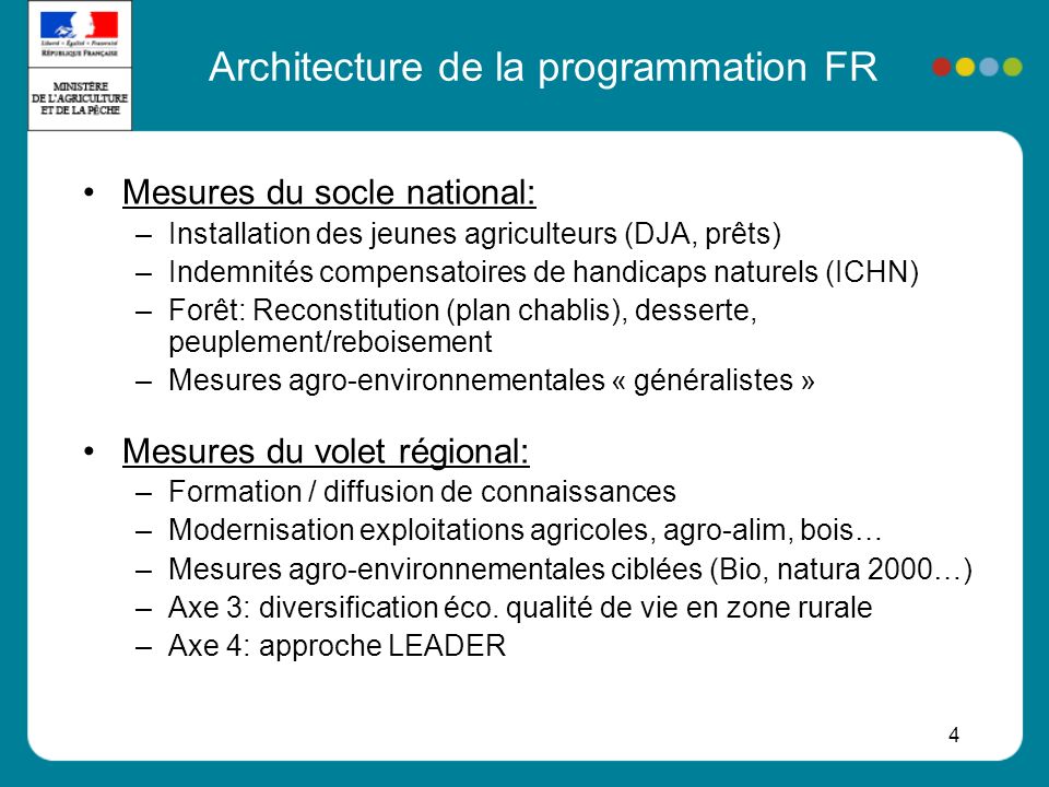 Architecture de la programmation FR