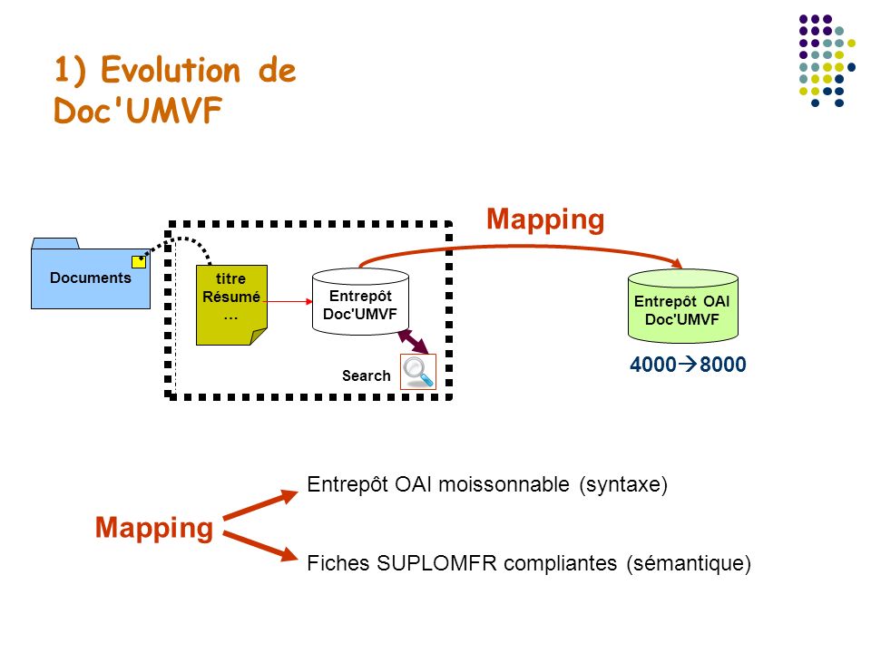 1) Evolution de Doc UMVF Mapping Mapping 40008000
