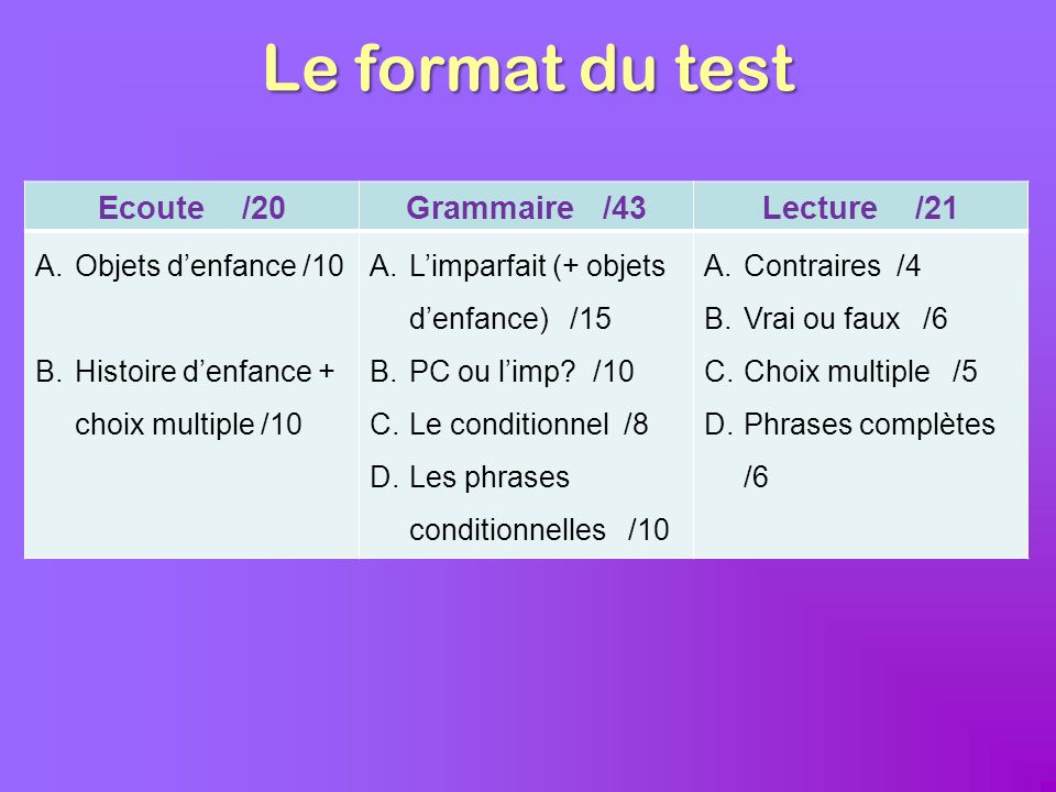Le format du test Ecoute /20 Grammaire /43 Lecture /21