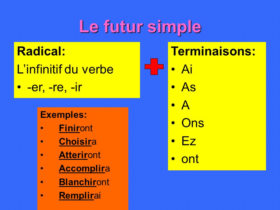 Le futur simple Radical: L’infinitif du verbe -er, -re, -ir