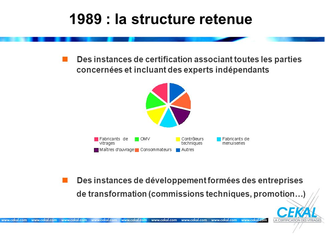1989 : la structure retenue Des instances de certification associant toutes les parties. concernées et incluant des experts indépendants.