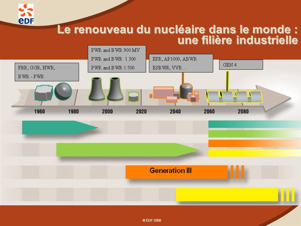 Le renouveau du nucléaire dans le monde : une filière industrielle