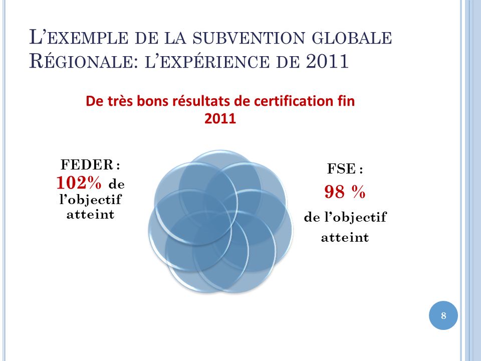 L’exemple de la subvention globale Régionale: l’expérience de 2011