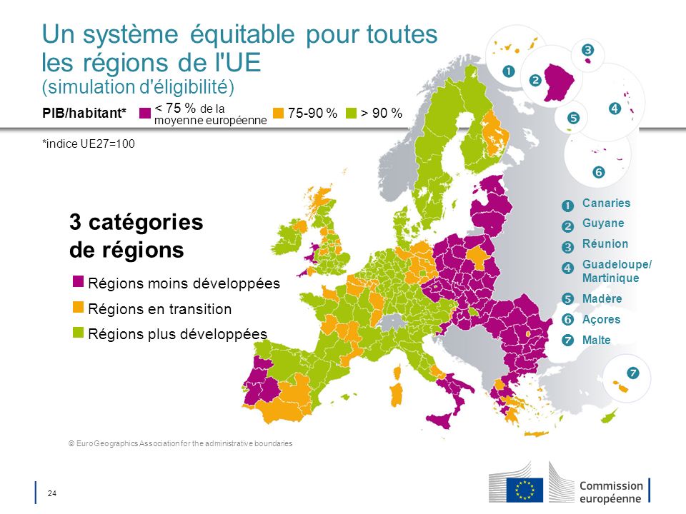 Un système équitable pour toutes les régions de l UE (simulation d éligibilité)