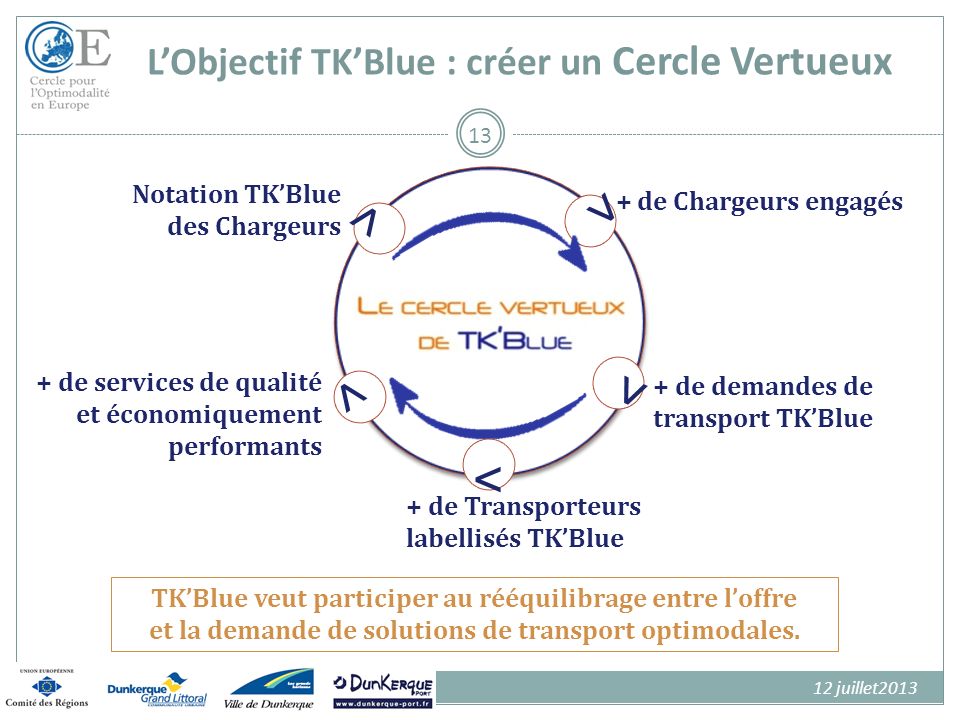 > L’Objectif TK’Blue : créer un Cercle Vertueux