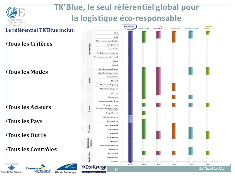 TK’Blue, le seul référentiel global pour la logistique éco-responsable