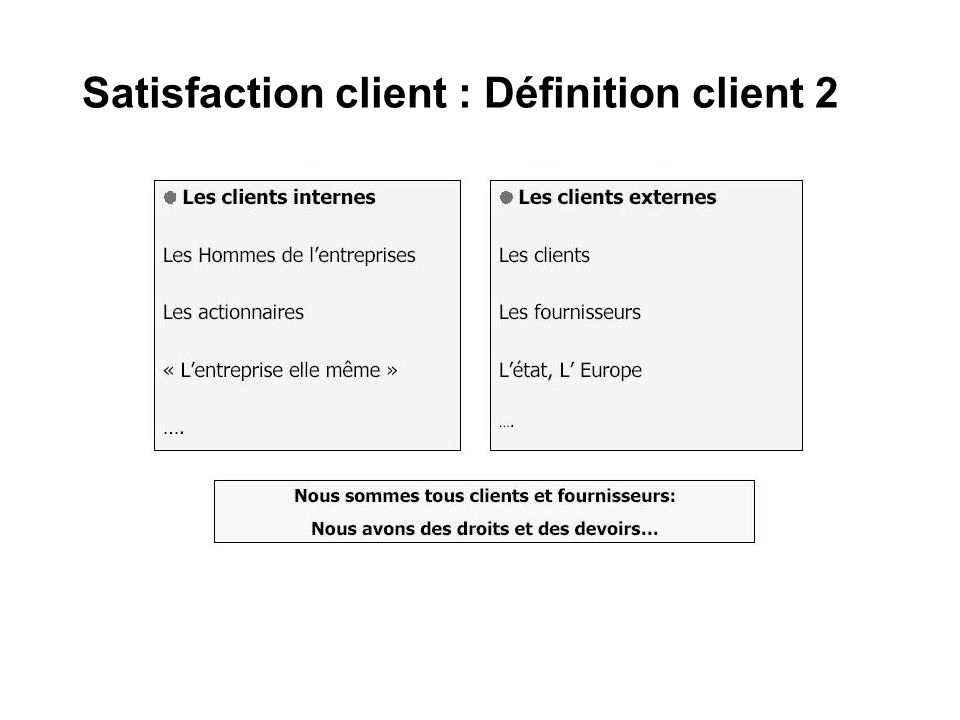 Satisfaction client : Définition client 2