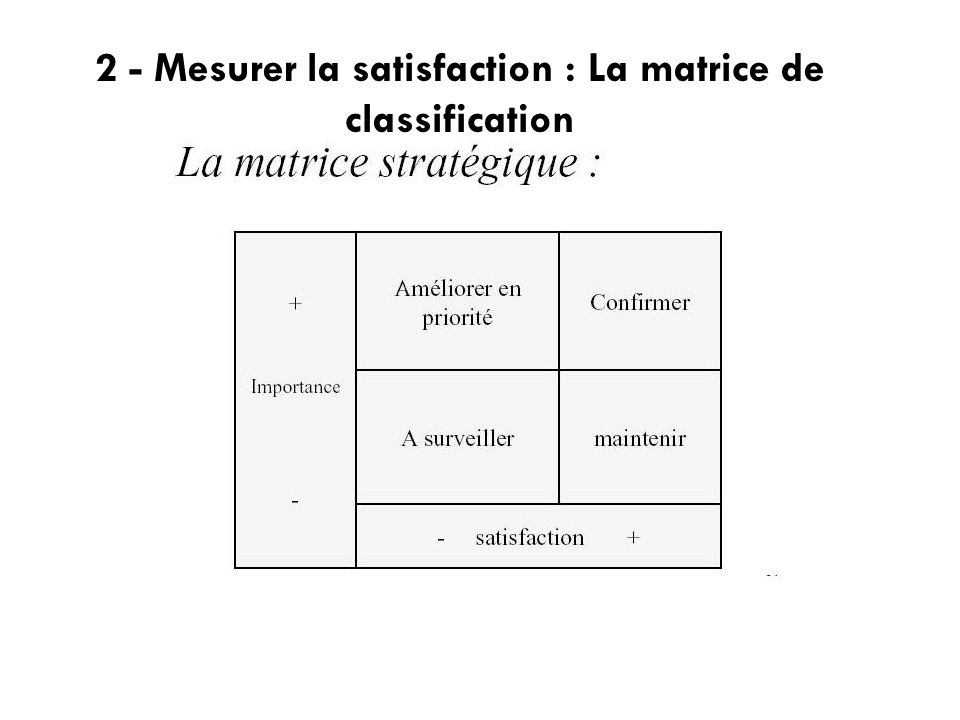 2 - Mesurer la satisfaction : La matrice de classification