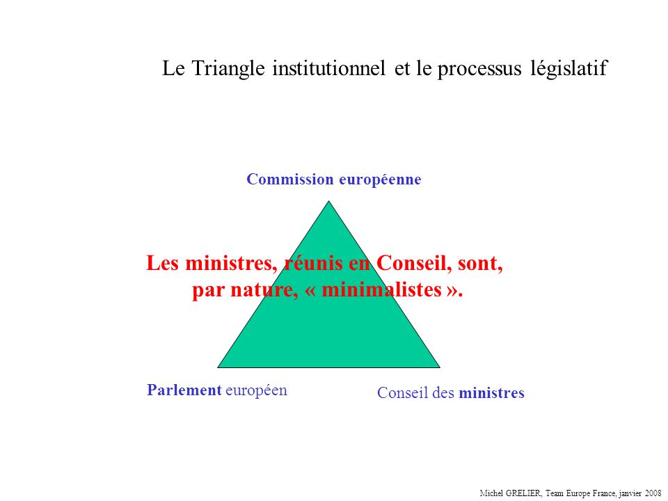 Le Triangle institutionnel et le processus législatif