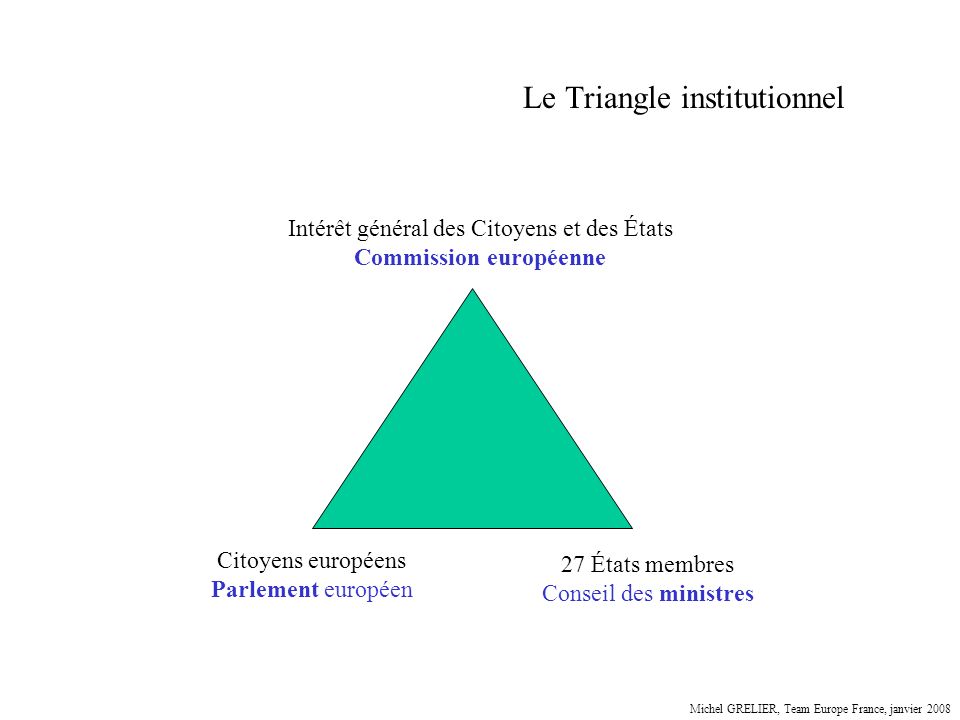 Le Triangle institutionnel