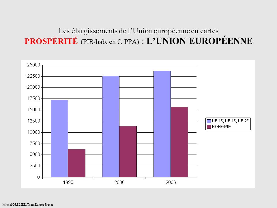 Les élargissements de l’Union européenne en cartes PROSPÉRITÉ (PIB/hab, en €, PPA) : L’UNION EUROPÉENNE