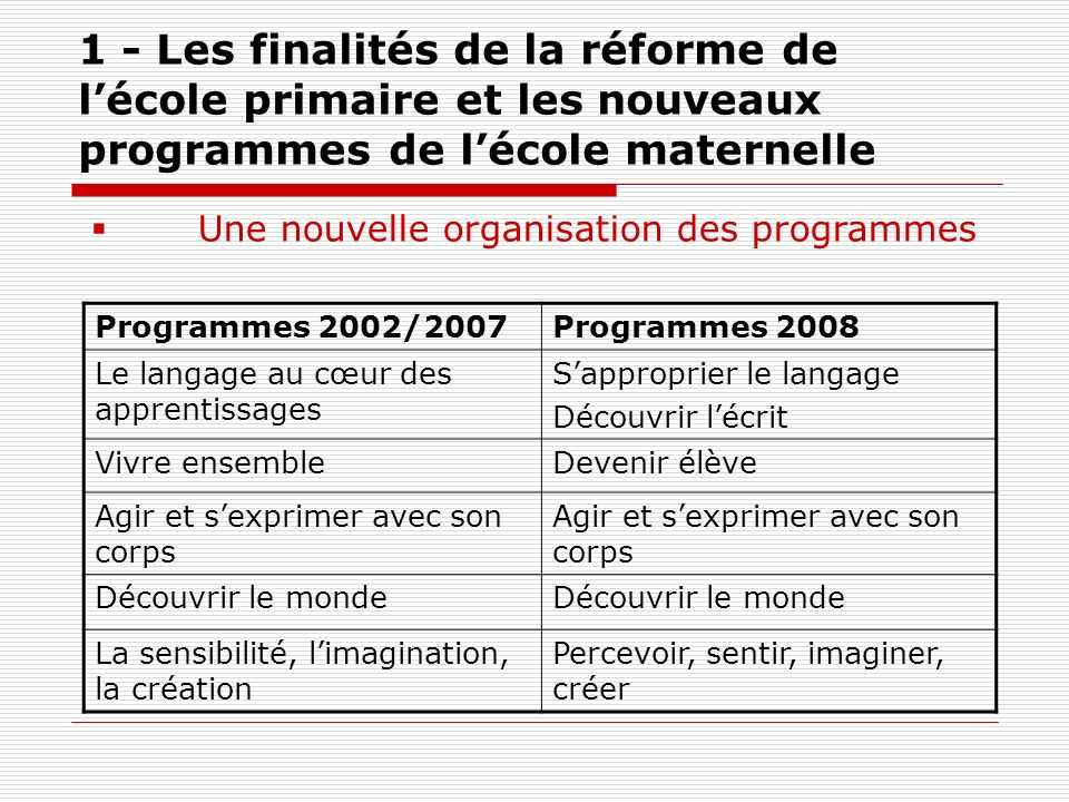 1 - Les finalités de la réforme de l’école primaire et les nouveaux programmes de l’école maternelle