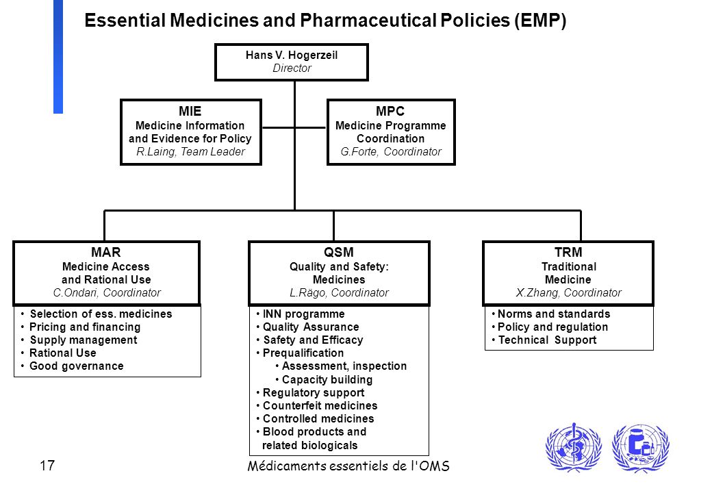 Essential Medicines and Pharmaceutical Policies (EMP)