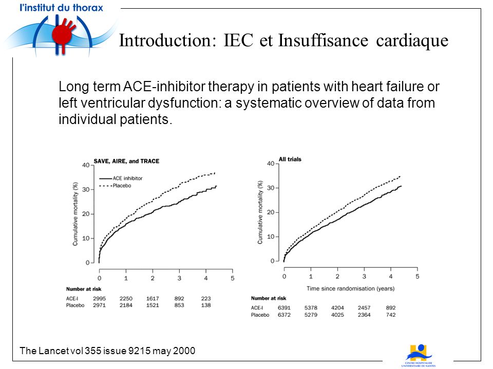 Introduction: IEC et Insuffisance cardiaque