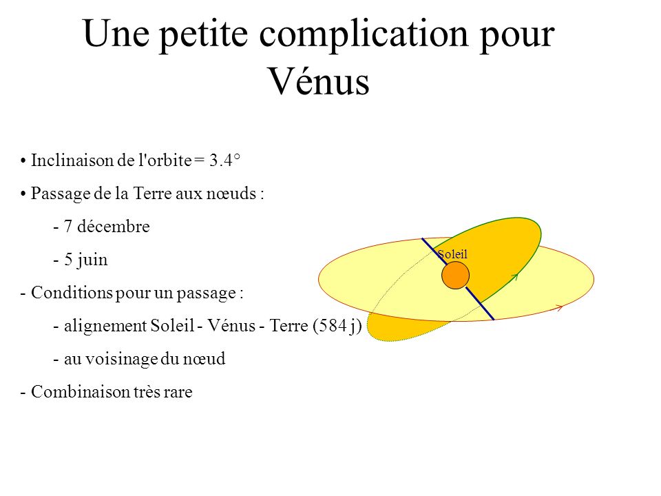 Une petite complication pour Vénus