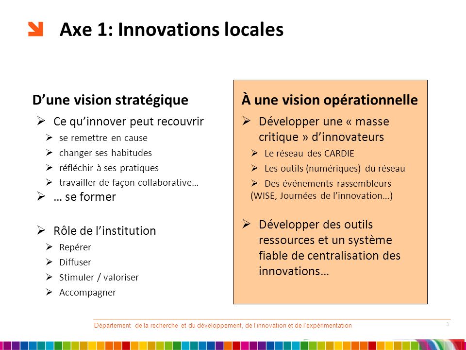 Axe 1: Innovations locales