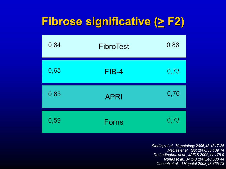 Fibrose significative (> F2)