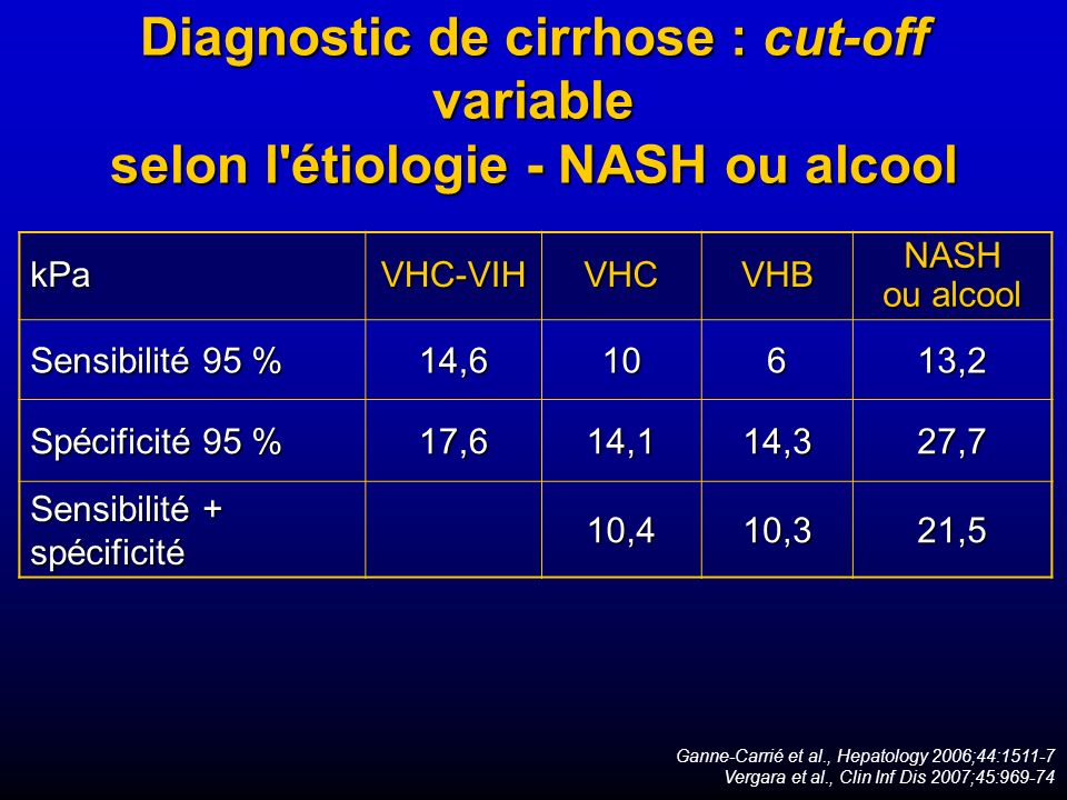 Diagnostic de cirrhose : cut-off variable selon l étiologie - NASH ou alcool