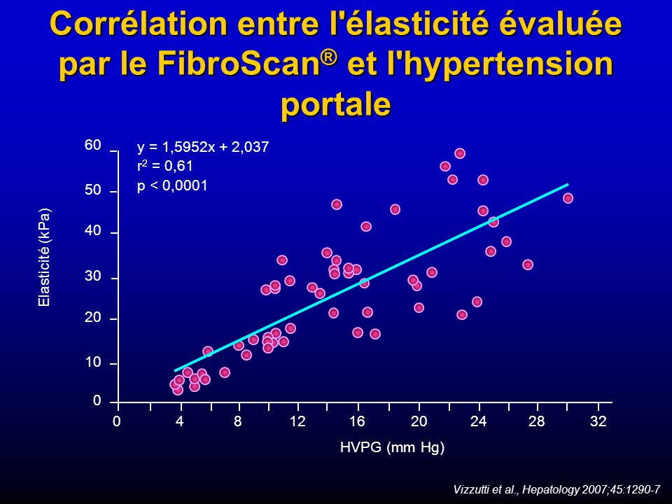 Corrélation entre l élasticité évaluée par le FibroScan® et l hypertension portale